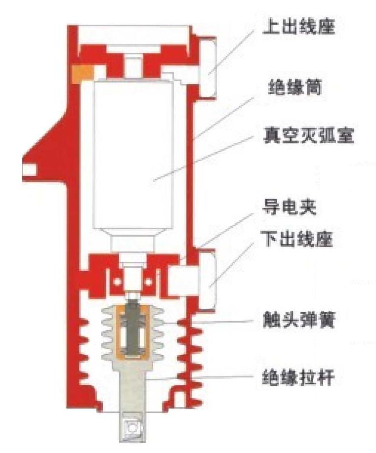 绝缘筒(主回路)内部结构图 绝缘筒(主回路)内部结构图